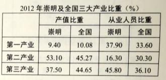 (www.zxxk.com)--教育資源門戶，提供試卷、教案、課件、論文、素材及各類教學(xué)資源下載，還有大量而豐富的教學(xué)相關(guān)資訊！