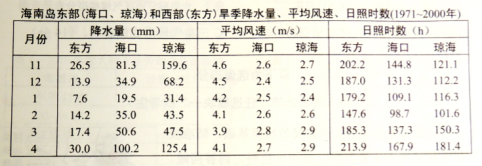 (www.zxxk.com)--教育資源門戶，提供試卷、教案、課件、論文、素材及各類教學(xué)資源下載，還有大量而豐富的教學(xué)相關(guān)資訊！