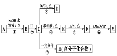 高中試卷網(wǎng) http://sj.fjjy.org