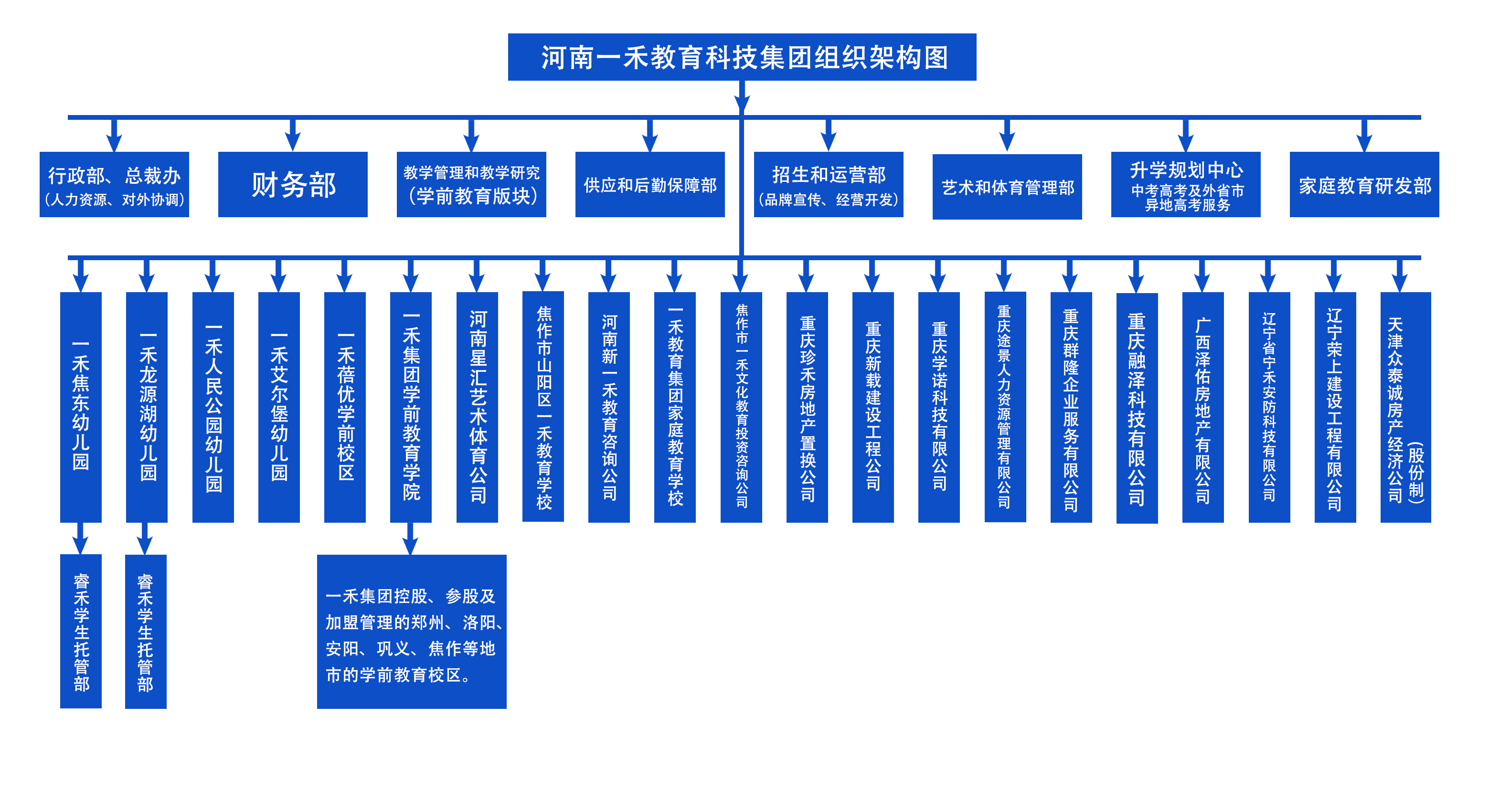 組織架構(gòu)